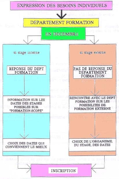 Choix du stage